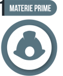 Materie prime