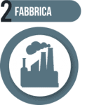 Fabbrica